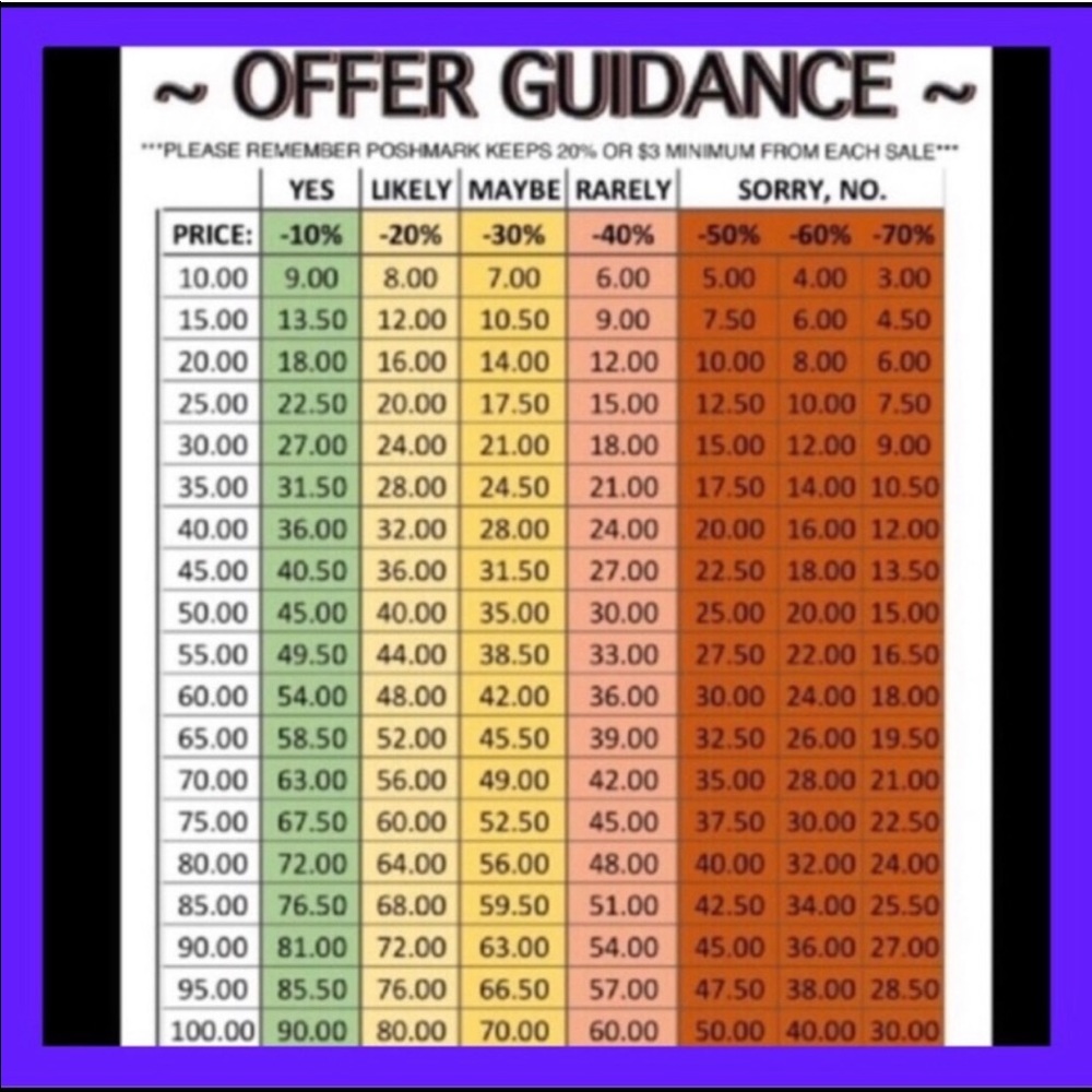 🖤OFFER GUIDANCE🖤